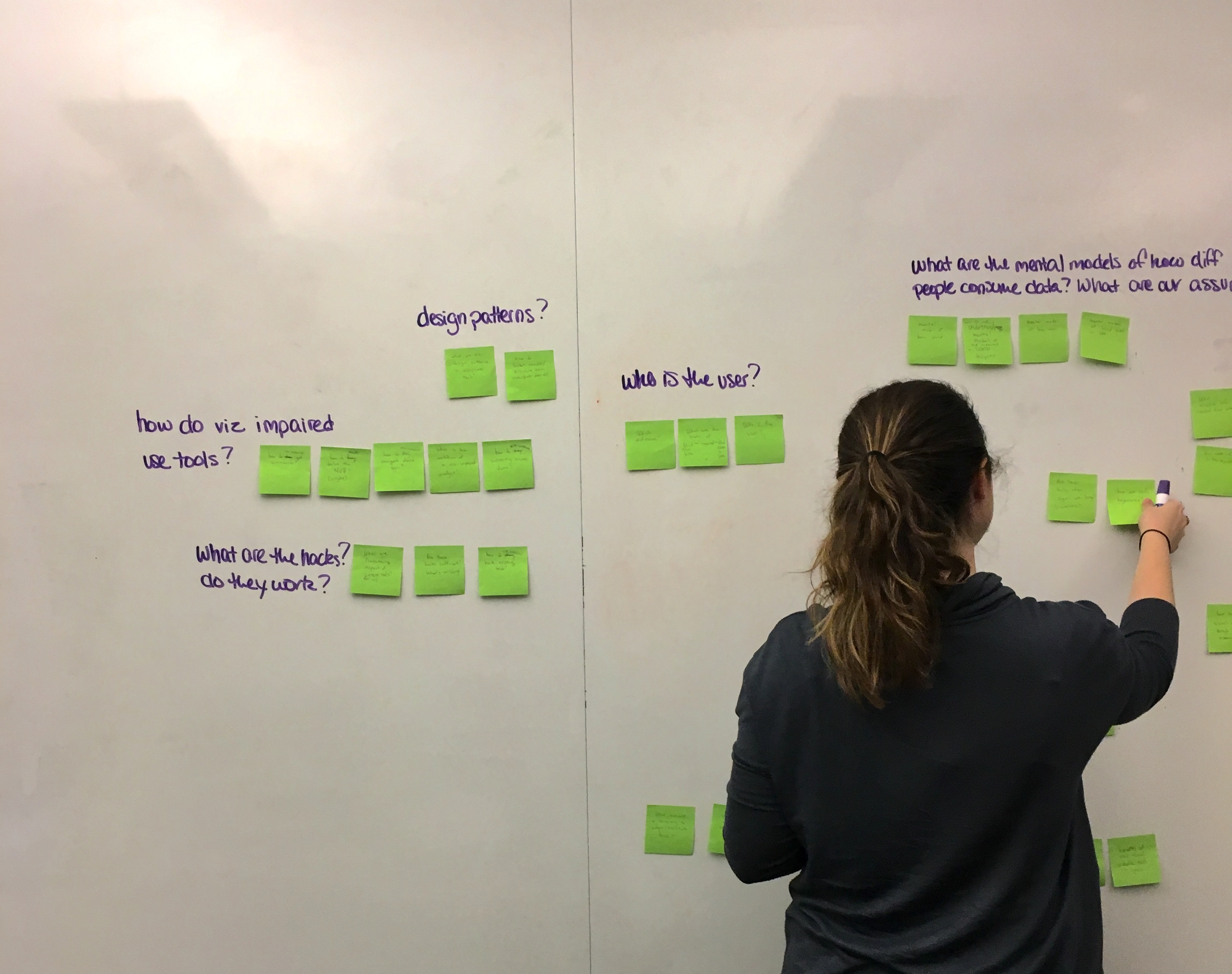 A woman stands in front of a wall with green post it notes grouped in clusters with written questions above them reading 'how do viz impaired use tools?,' 'What are the hacks? Do they work?,' 'design patterns,' 'who is the user?,' 'what are the mental models of how diff people consume data? What are our assu...'